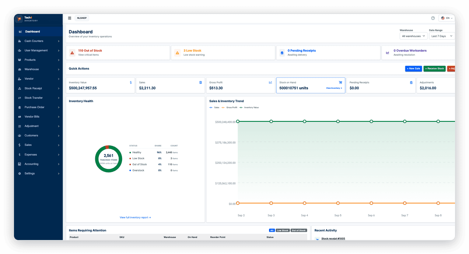 El panel de T4 Inventory, con alertas de artículos agotados y con poca existencia, acciones rápidas, totales de valor de inventario, ventas, utilidad bruta y existencia disponible, un desglose de la salud del inventario y una gráfica de tendencia de ventas e inventario.